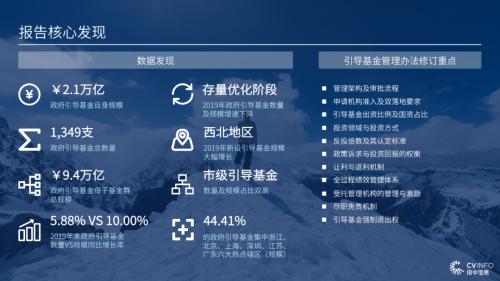 《2020年政府引導基金專題研究報告》重磅發布，引導基金進入存量優化階段