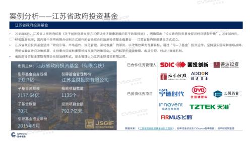 《2020年政府引導基金專題研究報告》重磅發布，引導基金進入存量優化階段