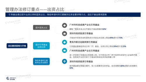 《2020年政府引導基金專題研究報告》重磅發布，引導基金進入存量優化階段
