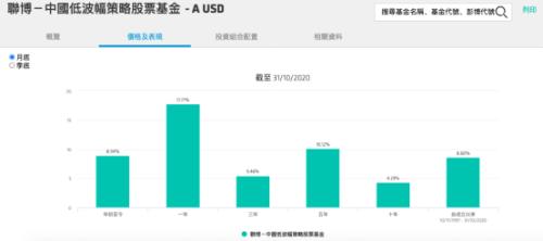 又一外資巨頭申請(qǐng)公募牌照!旗下基金產(chǎn)品早已布局A股五大行業(yè),持有茅臺(tái)五糧液