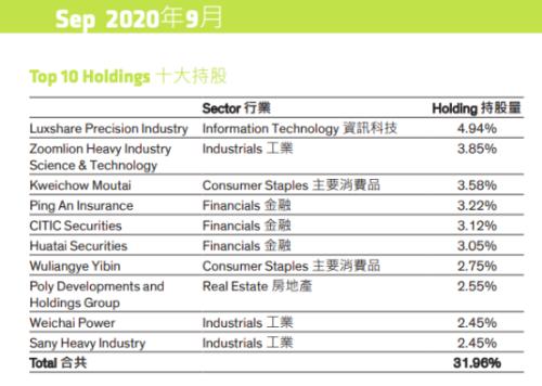 又一外資巨頭申請(qǐng)公募牌照!旗下基金產(chǎn)品早已布局A股五大行業(yè),持有茅臺(tái)五糧液