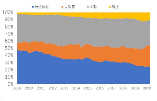 李迅雷:邁向共同富裕,這些領域的投資機會值得關注