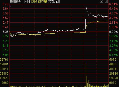 5G消息重大進(jìn)展!華為等巨頭通過功能測試,概念龍頭再次爆發(fā)!布局公司全名單來了