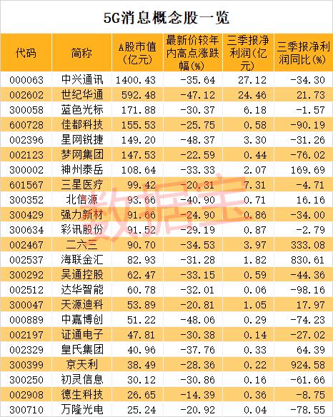 5G消息重大進(jìn)展!華為等巨頭通過功能測試,概念龍頭再次爆發(fā)!布局公司全名單來了
