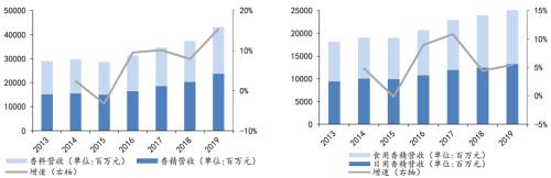 造香公司風再起:美妝日化上游的「隱秘印鈔機」