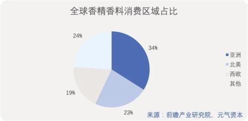 造香公司風再起:美妝日化上游的「隱秘印鈔機」