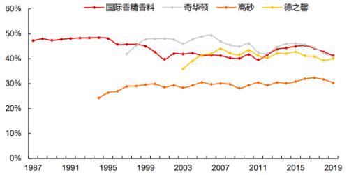 造香公司風再起:美妝日化上游的「隱秘印鈔機」