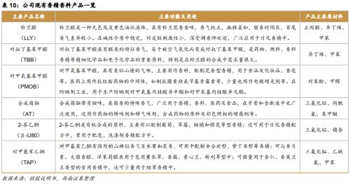 造香公司風再起:美妝日化上游的「隱秘印鈔機」