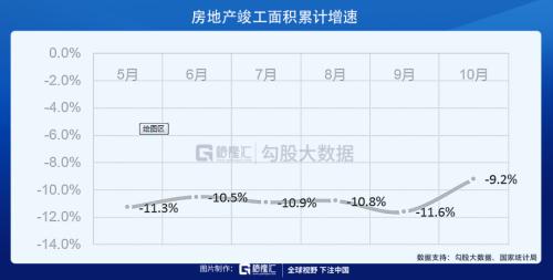 當前為什么要看多物業股?