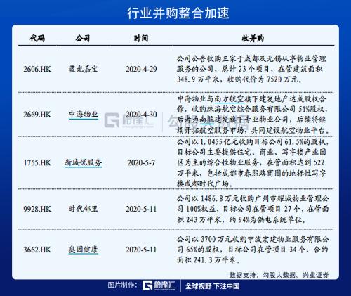 當前為什么要看多物業股?