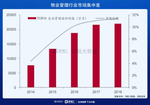 當前為什么要看多物業股?