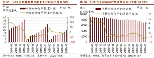 【招商策略】行業景氣觀察1125——有機硅景氣上行,面板價格維持漲勢