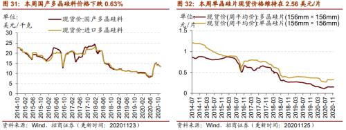 【招商策略】行業景氣觀察1125——有機硅景氣上行,面板價格維持漲勢