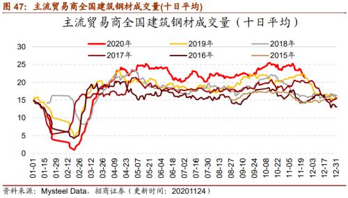 【招商策略】行業景氣觀察1125——有機硅景氣上行,面板價格維持漲勢