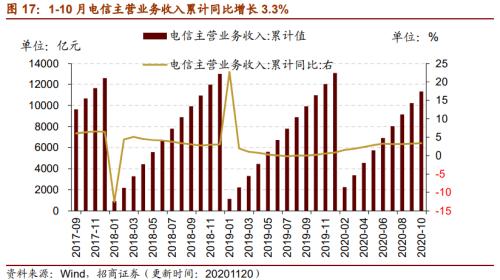 【招商策略】行業景氣觀察1125——有機硅景氣上行,面板價格維持漲勢