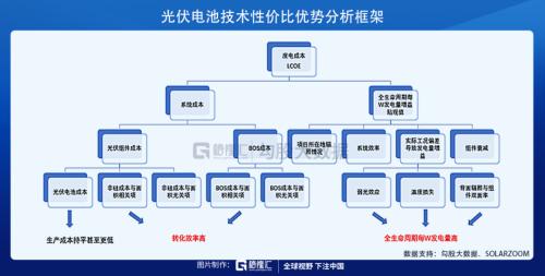 光伏HJT技術(shù)的未來，已經(jīng)向我們走來！