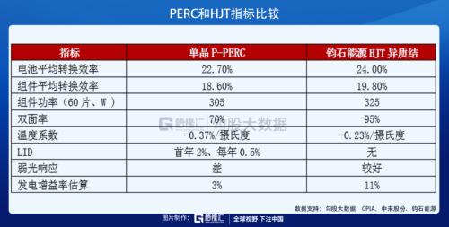 光伏HJT技術(shù)的未來，已經(jīng)向我們走來！