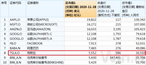 特斯拉市值超伯克希爾哈撒韋,蔚來追上比亞迪超越上汽,新能源汽車的天花板在哪?