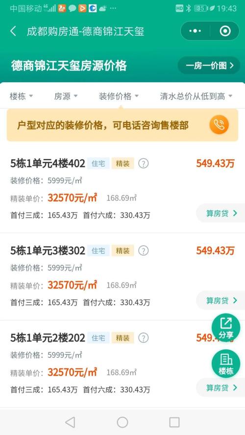 這一城市剛剛嚴控炒房,當地國資卻連續高價拿地!“面粉”價格快要超過“面包”…