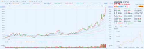 華為為什么不造車