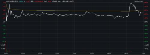 連拉2漲停后,突發(fā)利空!“并購王”重組告吹,網(wǎng)友反而嗨了:重大利好!3萬億市場迎重磅,超高清視頻政策