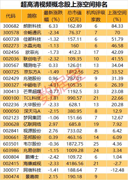 連拉2漲停后,突發(fā)利空!“并購王”重組告吹,網(wǎng)友反而嗨了:重大利好!3萬億市場迎重磅,超高清視頻政策