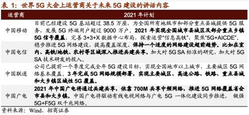 【招商策略】21年5G建設(shè)招標(biāo)即將開啟，關(guān)注投資機會——科技前沿及新產(chǎn)業(yè)觀察周報（1208）