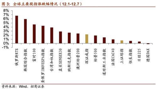 【招商策略】21年5G建設(shè)招標(biāo)即將開啟，關(guān)注投資機會——科技前沿及新產(chǎn)業(yè)觀察周報（1208）