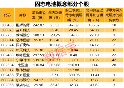 重大突破!固態電池傳出大消息,能量密度4倍Model 3,15分鐘充電80%!美股龍頭暴漲400%,