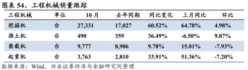 【興證策略|行業(yè)比較】新機(jī)備貨旺季,電子行業(yè)景氣度高漲——興證策略行業(yè)配置雙周報