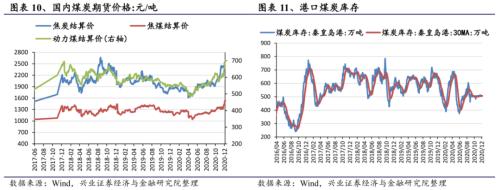 【興證策略|行業(yè)比較】新機(jī)備貨旺季,電子行業(yè)景氣度高漲——興證策略行業(yè)配置雙周報