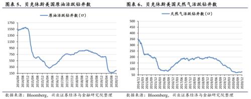 【興證策略|行業(yè)比較】新機(jī)備貨旺季,電子行業(yè)景氣度高漲——興證策略行業(yè)配置雙周報