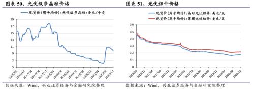 【興證策略|行業(yè)比較】新機(jī)備貨旺季,電子行業(yè)景氣度高漲——興證策略行業(yè)配置雙周報