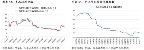 【興證策略|行業(yè)比較】新機(jī)備貨旺季,電子行業(yè)景氣度高漲——興證策略行業(yè)配置雙周報