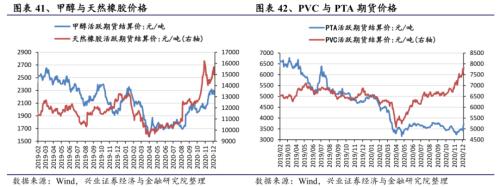 【興證策略|行業(yè)比較】新機(jī)備貨旺季,電子行業(yè)景氣度高漲——興證策略行業(yè)配置雙周報