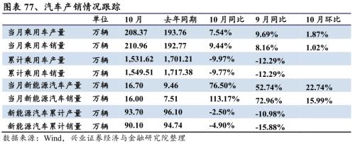 【興證策略|行業(yè)比較】新機(jī)備貨旺季,電子行業(yè)景氣度高漲——興證策略行業(yè)配置雙周報