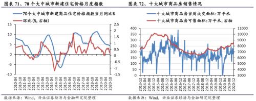 【興證策略|行業(yè)比較】新機(jī)備貨旺季,電子行業(yè)景氣度高漲——興證策略行業(yè)配置雙周報