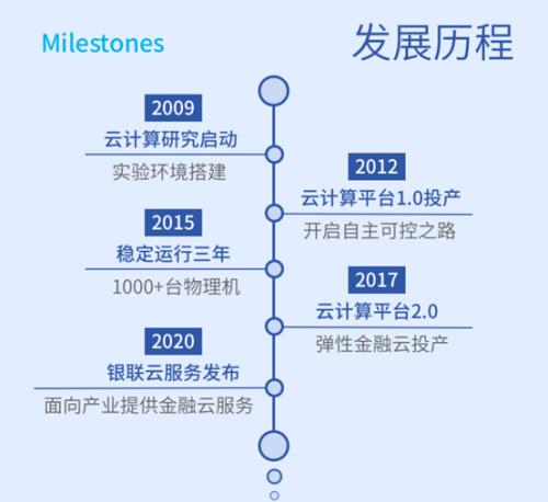 金融新基建，銀聯(lián)云來了