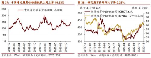 【招商策略】行業(yè)景氣觀察1209——新能源車銷量增幅擴(kuò)大，工程機械維持高景氣度