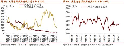 【招商策略】行業(yè)景氣觀察1209——新能源車銷量增幅擴(kuò)大，工程機械維持高景氣度