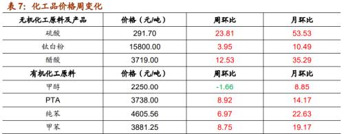 【招商策略】行業(yè)景氣觀察1209——新能源車銷量增幅擴(kuò)大，工程機械維持高景氣度