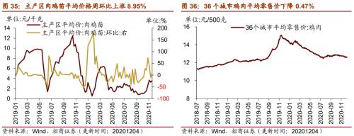 【招商策略】行業(yè)景氣觀察1209——新能源車銷量增幅擴(kuò)大，工程機械維持高景氣度