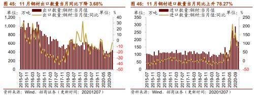 【招商策略】行業(yè)景氣觀察1209——新能源車銷量增幅擴(kuò)大，工程機械維持高景氣度
