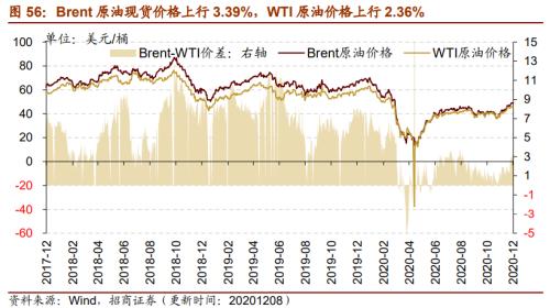 【招商策略】行業(yè)景氣觀察1209——新能源車銷量增幅擴(kuò)大，工程機械維持高景氣度