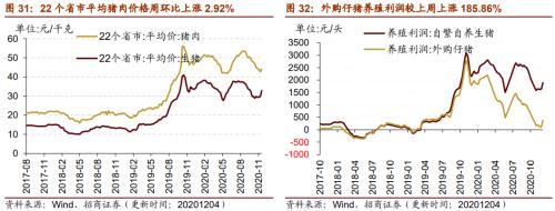 【招商策略】行業(yè)景氣觀察1209——新能源車銷量增幅擴(kuò)大，工程機械維持高景氣度