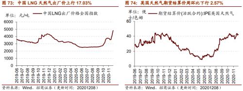 【招商策略】行業(yè)景氣觀察1209——新能源車銷量增幅擴(kuò)大，工程機械維持高景氣度
