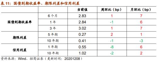 【招商策略】行業(yè)景氣觀察1209——新能源車銷量增幅擴(kuò)大，工程機械維持高景氣度
