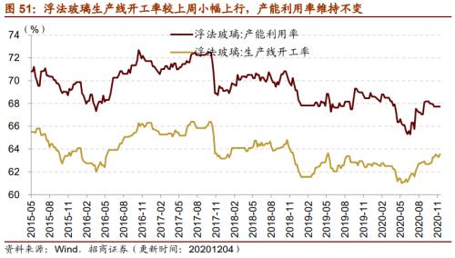 【招商策略】行業(yè)景氣觀察1209——新能源車銷量增幅擴(kuò)大，工程機械維持高景氣度