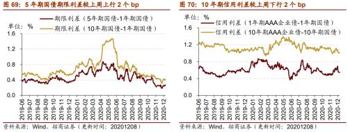 【招商策略】行業(yè)景氣觀察1209——新能源車銷量增幅擴(kuò)大，工程機械維持高景氣度