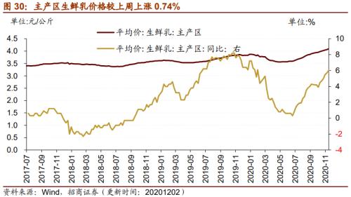 【招商策略】行業(yè)景氣觀察1209——新能源車銷量增幅擴(kuò)大，工程機械維持高景氣度